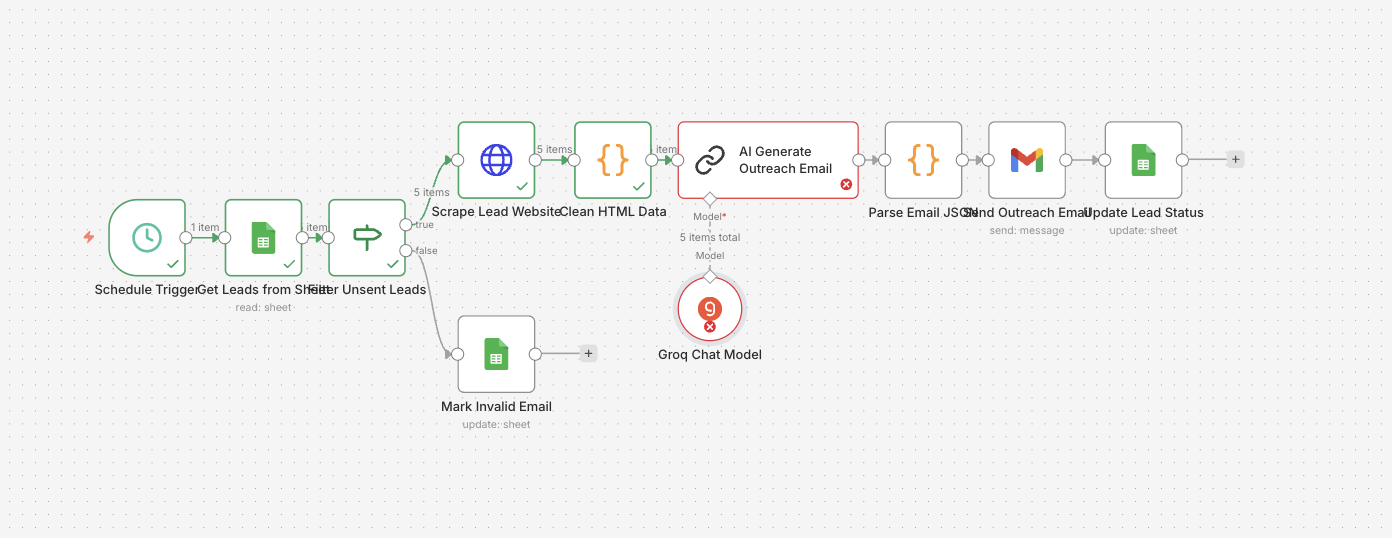 AI-Powered Cold Outreach Automation